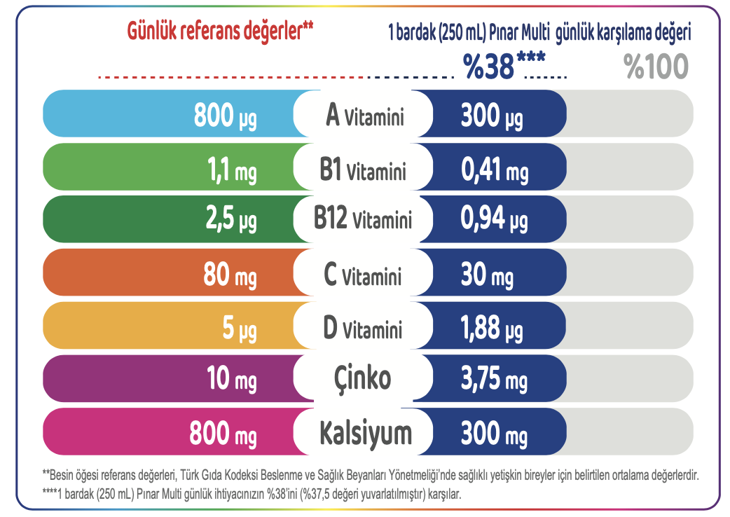 pinar-multi-detay.png pinar-multi-detay.png